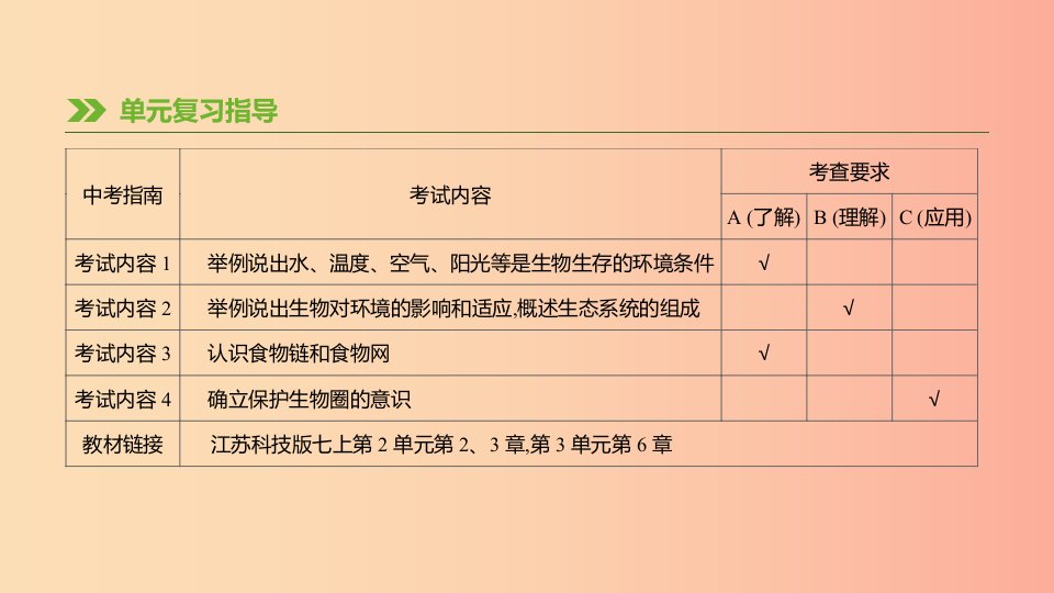 江苏省徐州市2019年中考生物复习第一单元走进生命世界第02课时生物与环境课件