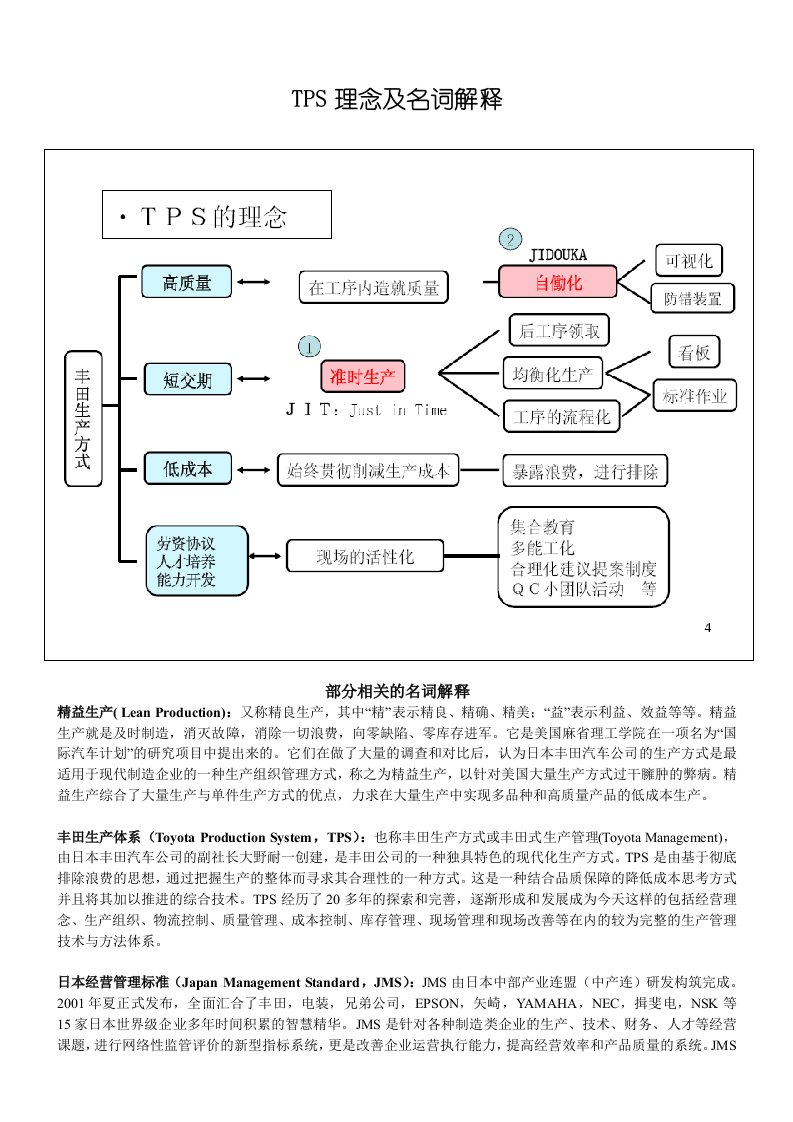 TPS理念名词解释