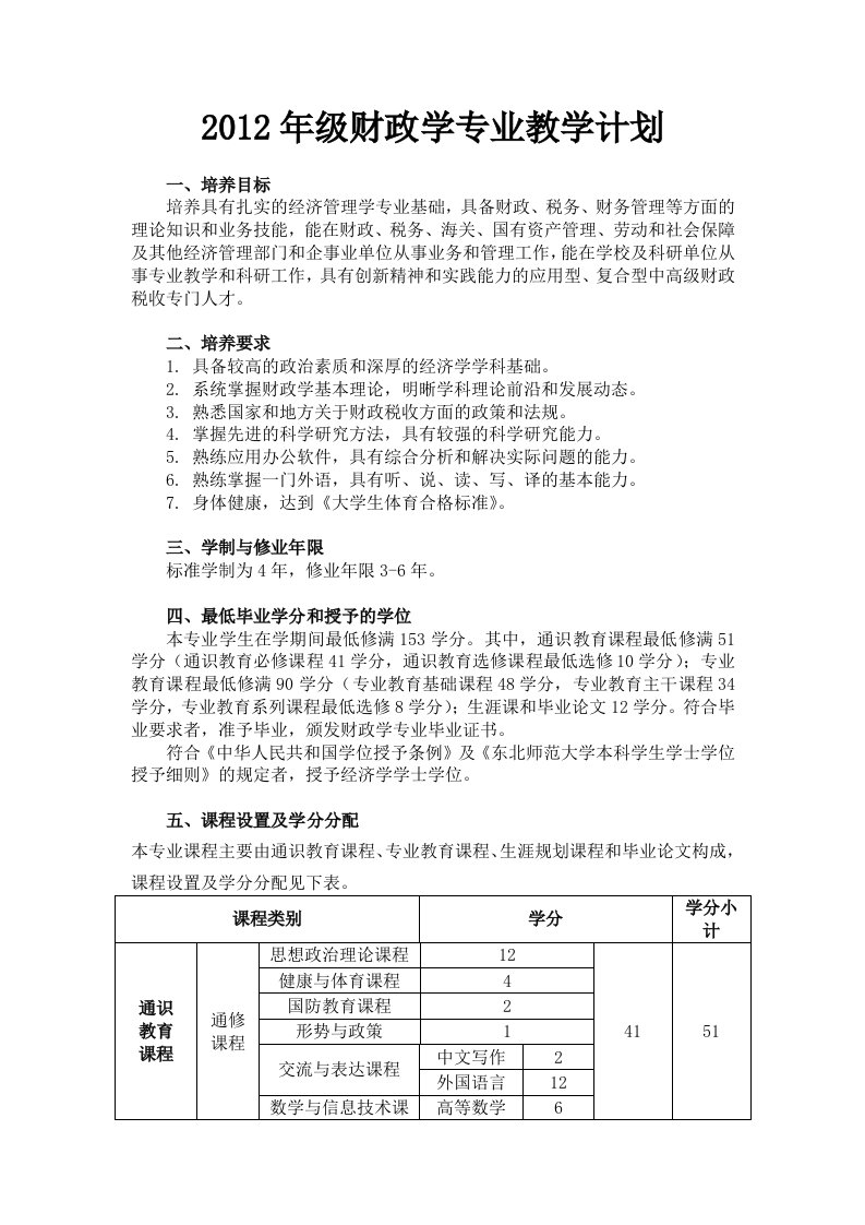 级财政学专业课程设置