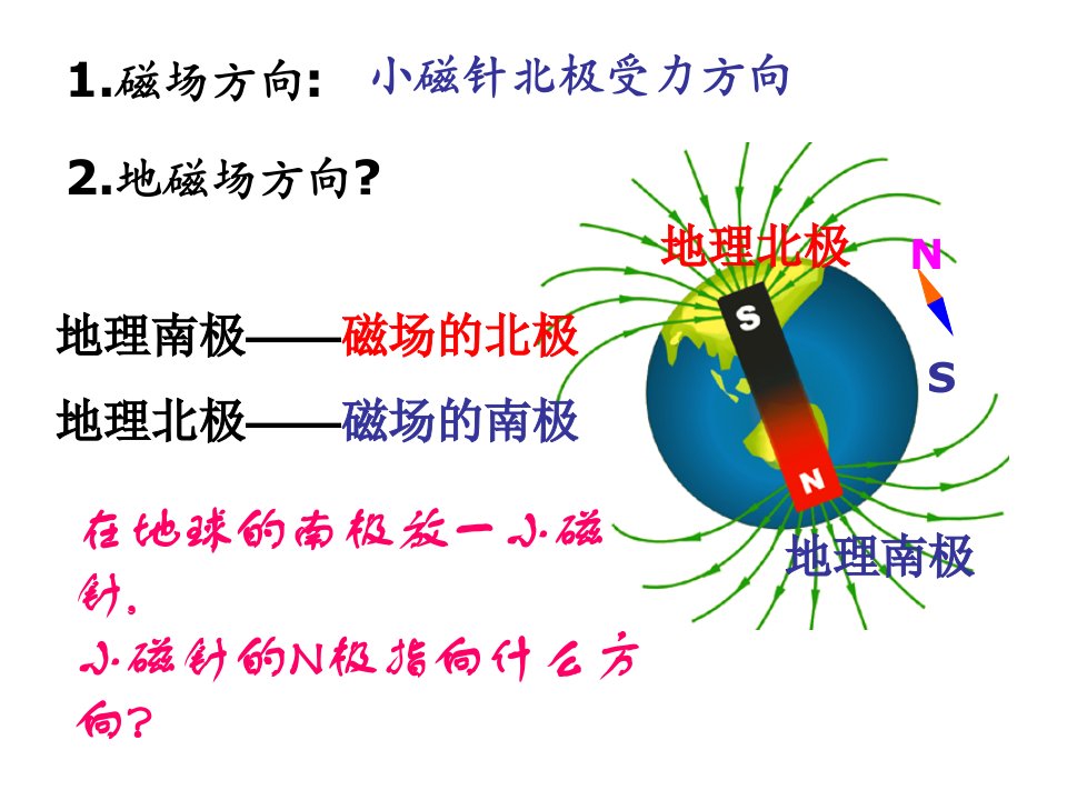 高三物理磁场方向判断