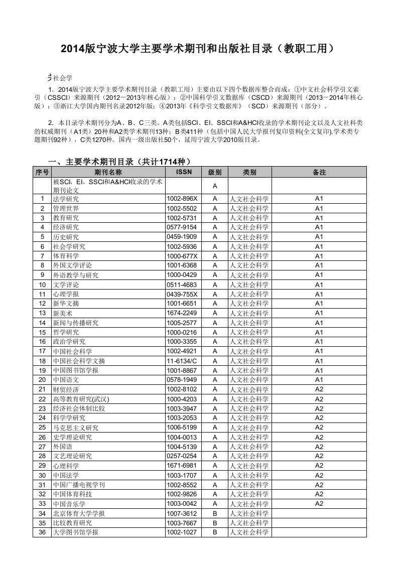 宁波大学主要学术期刊和出版社目录(教职工,研究生用)2015