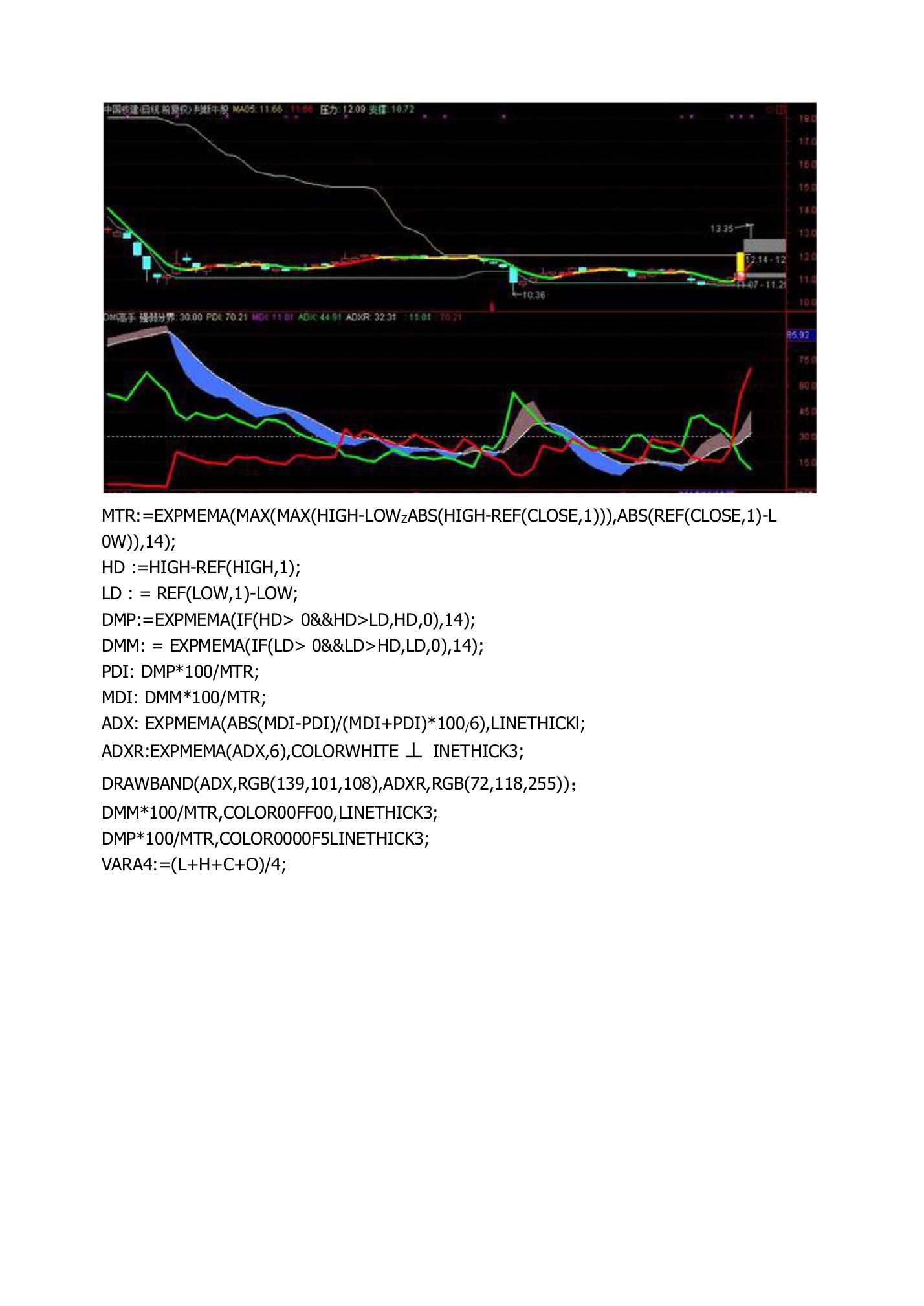 高手优化DMI指标公式通达信指标公式源码