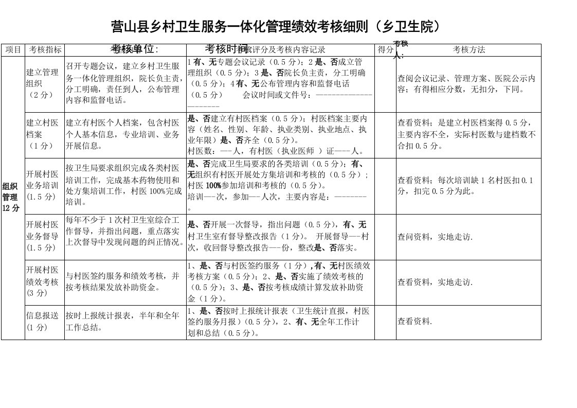 一体化管理绩效考核细则