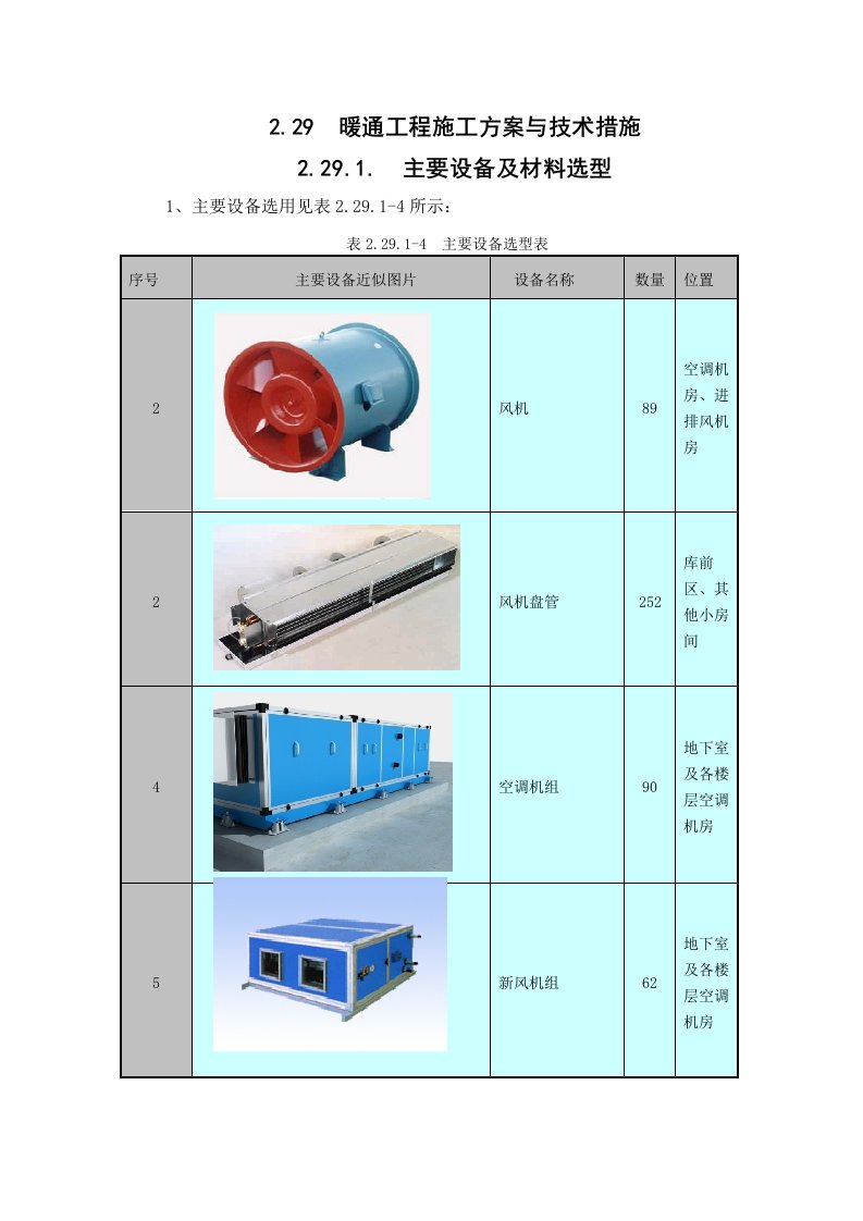 暖通工程施工方案与技术措施