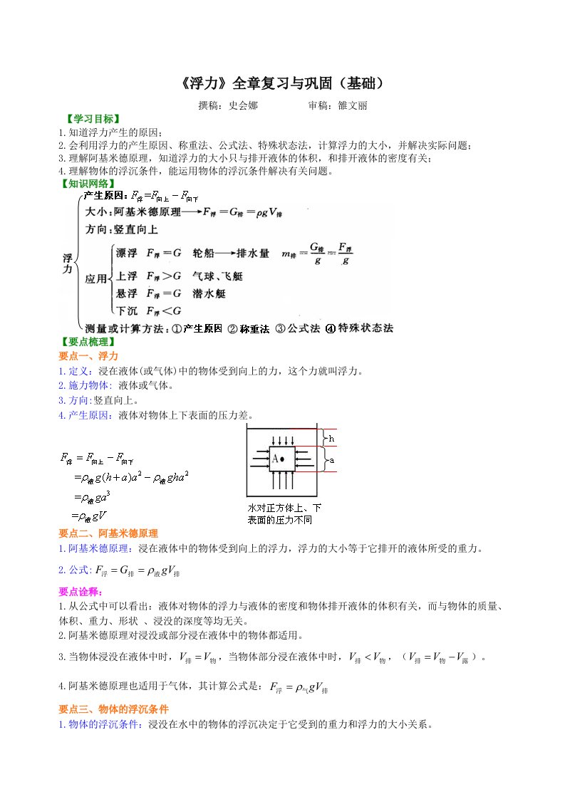 《浮力》全章复习与巩固(基础)知识讲解