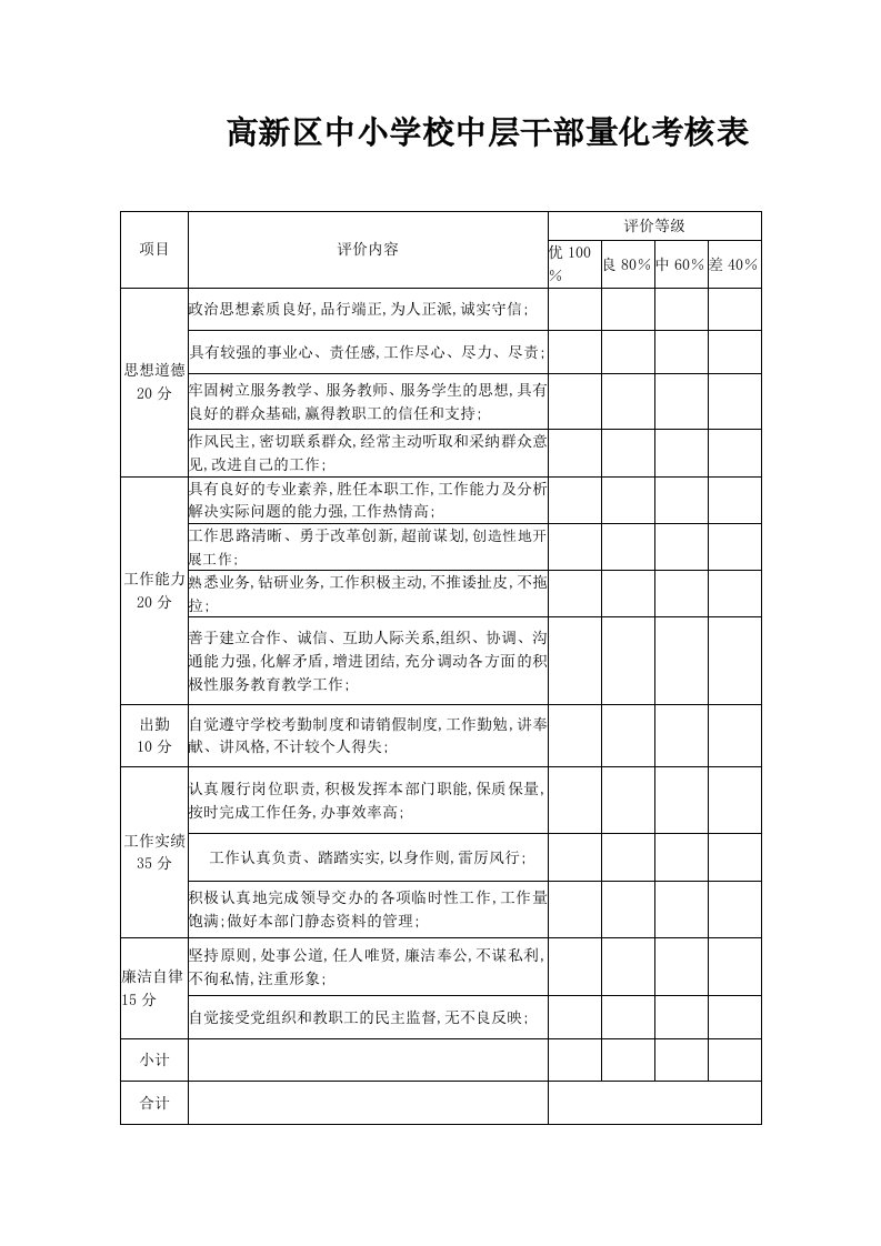 学校中层干部量化考核表