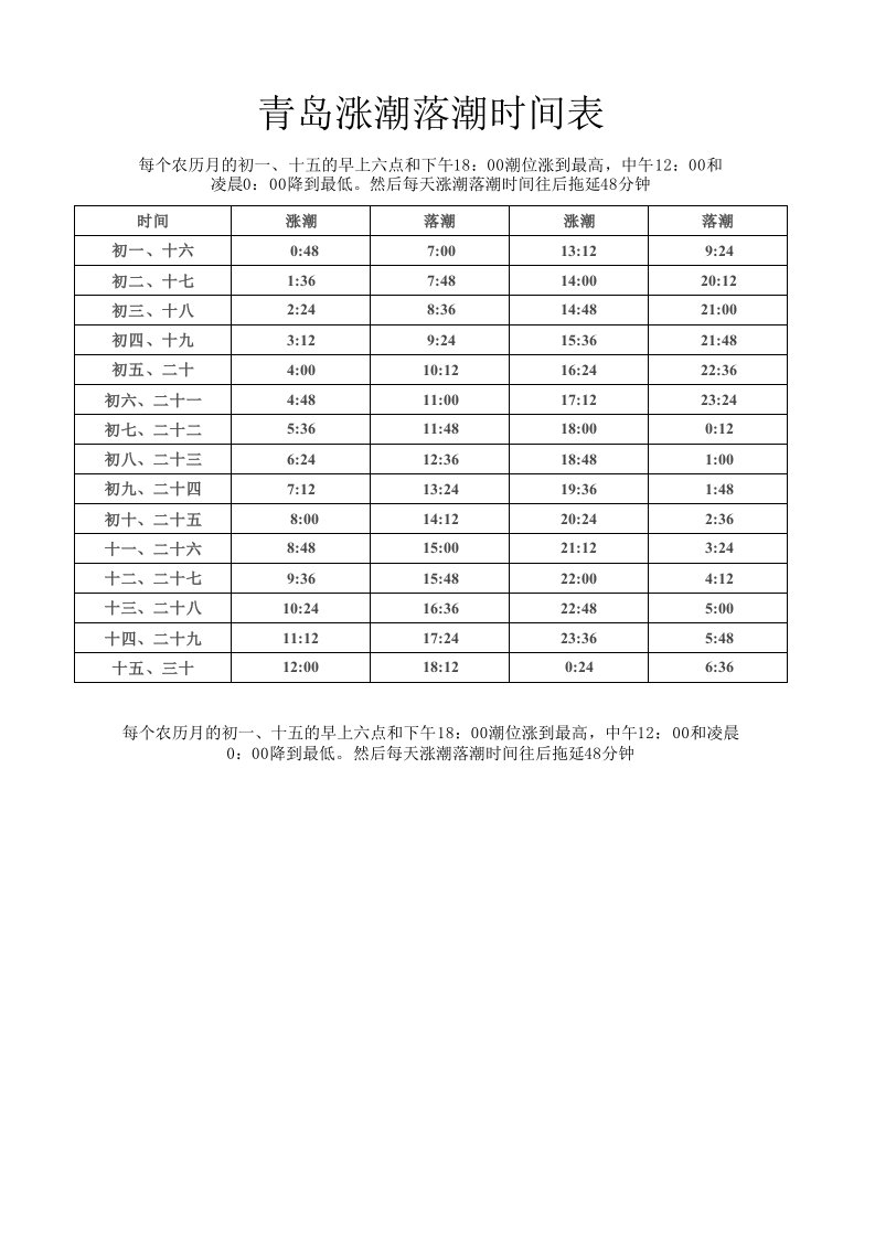 青岛涨潮落潮时间表