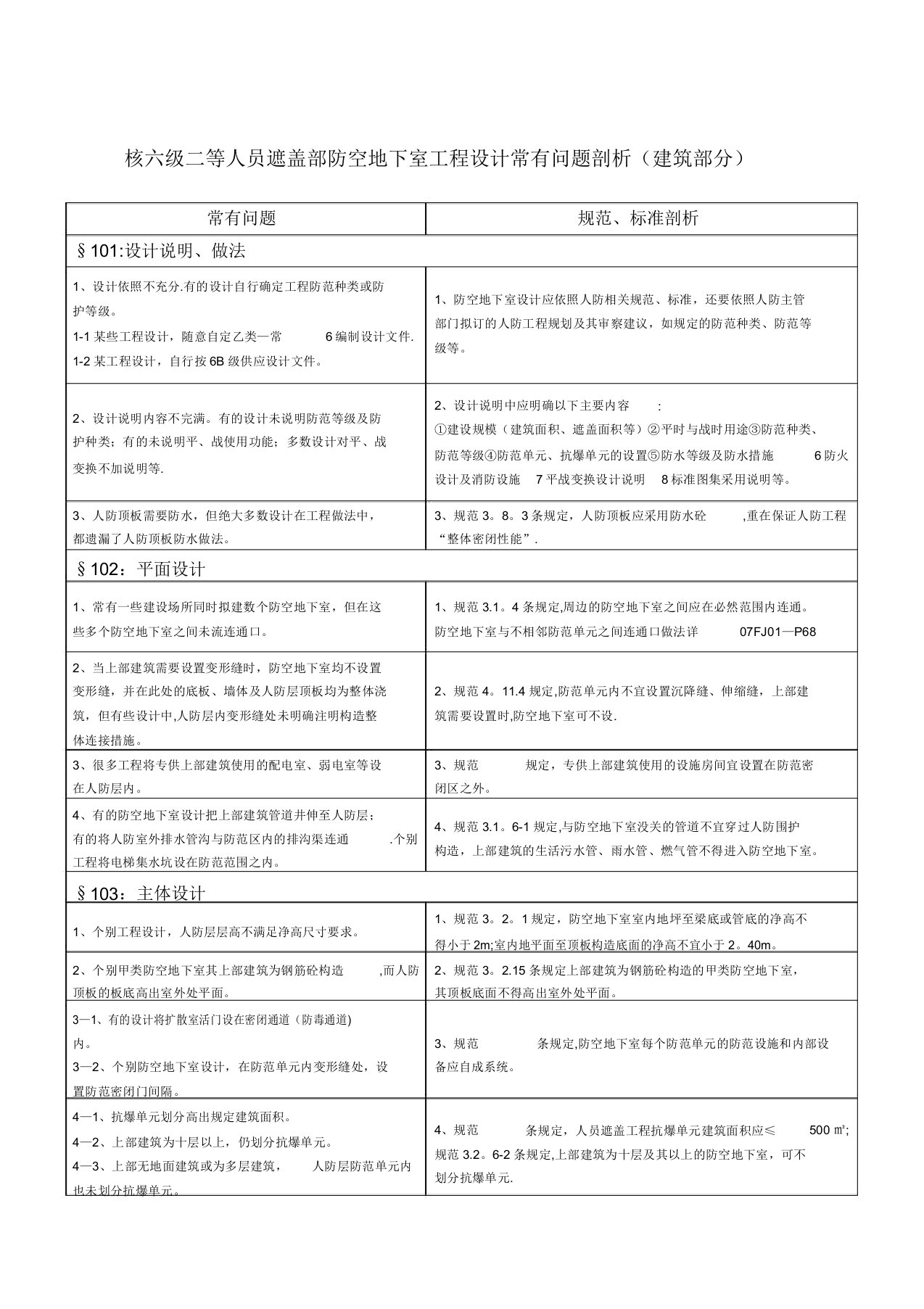 核六级二等人员掩蔽部防空地下室工程设计常见问题解析(建筑部分)【范本模板】