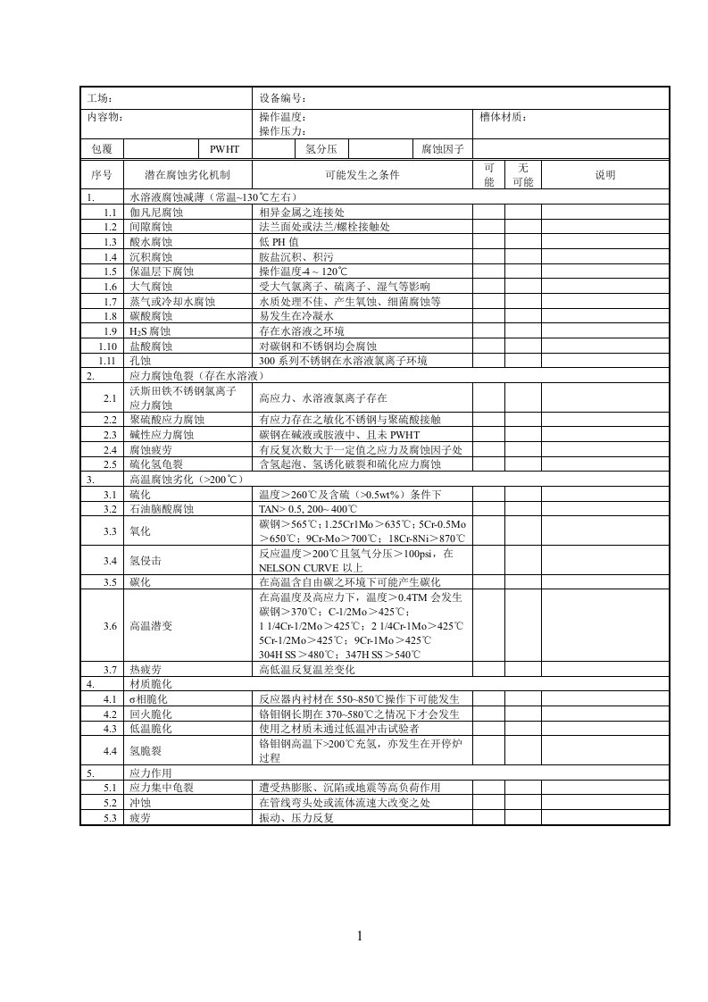 腐蚀劣化评估