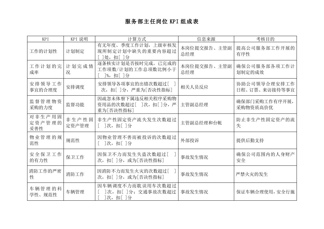 推荐-电力行业服务部主任关键业绩考核指标KPI