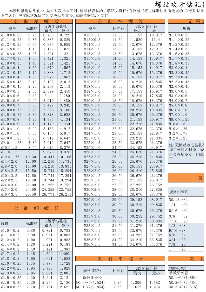 螺纹孔径和滚造径对照表