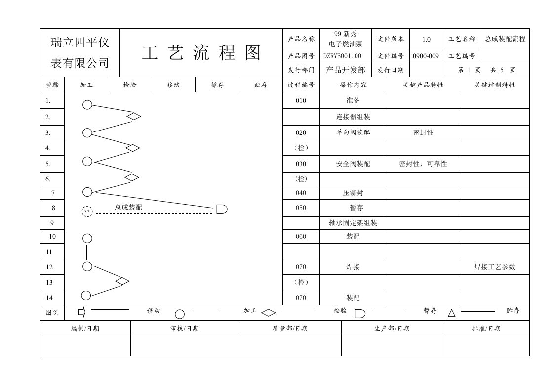 總成流程圖1