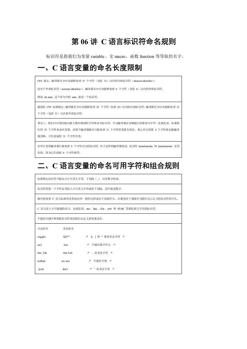 C语言第06讲C语言标识符命名规则