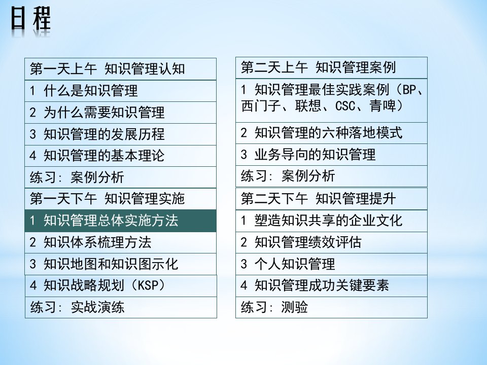 知识管理培训之KM实施方法