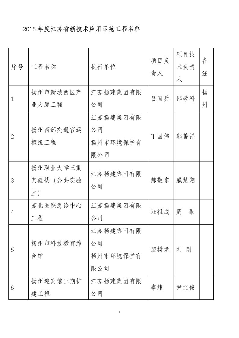 《2019年度江苏省新技术应用示范工程名单》