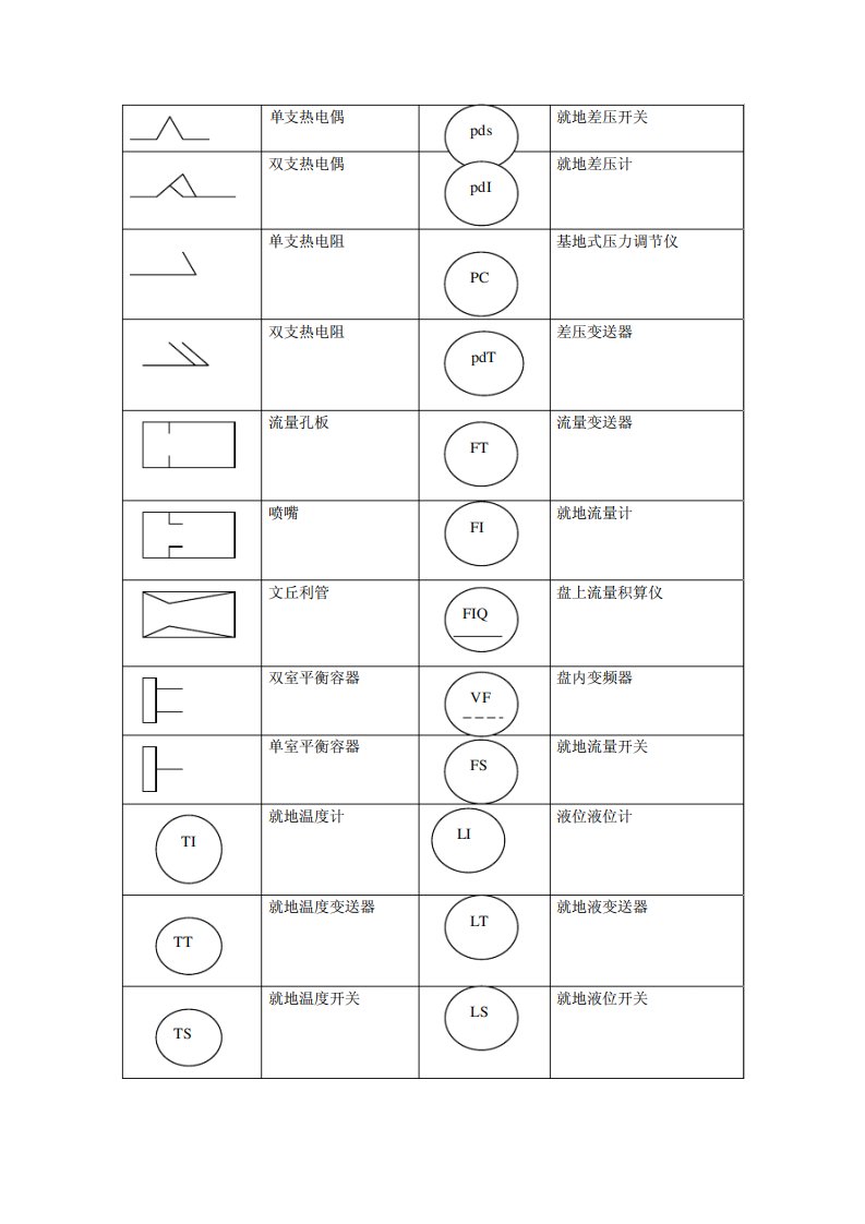 热控图例说明