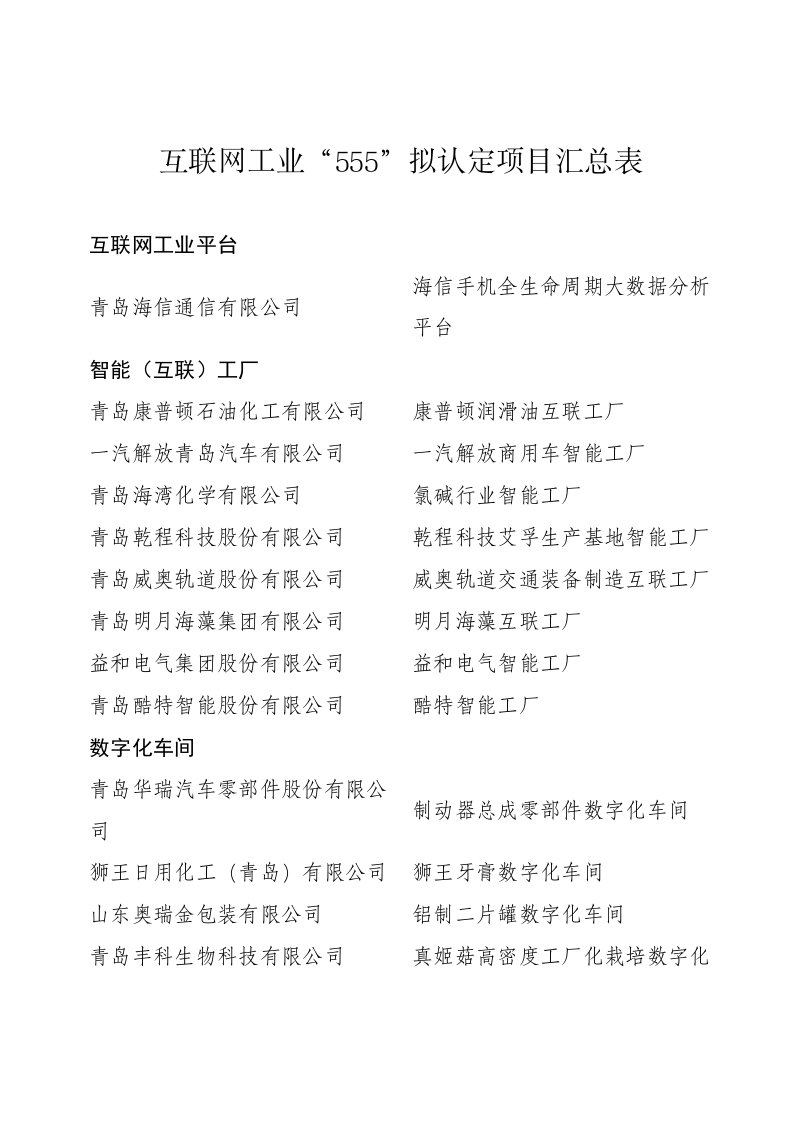 互联网工业555拟认定项目汇总表