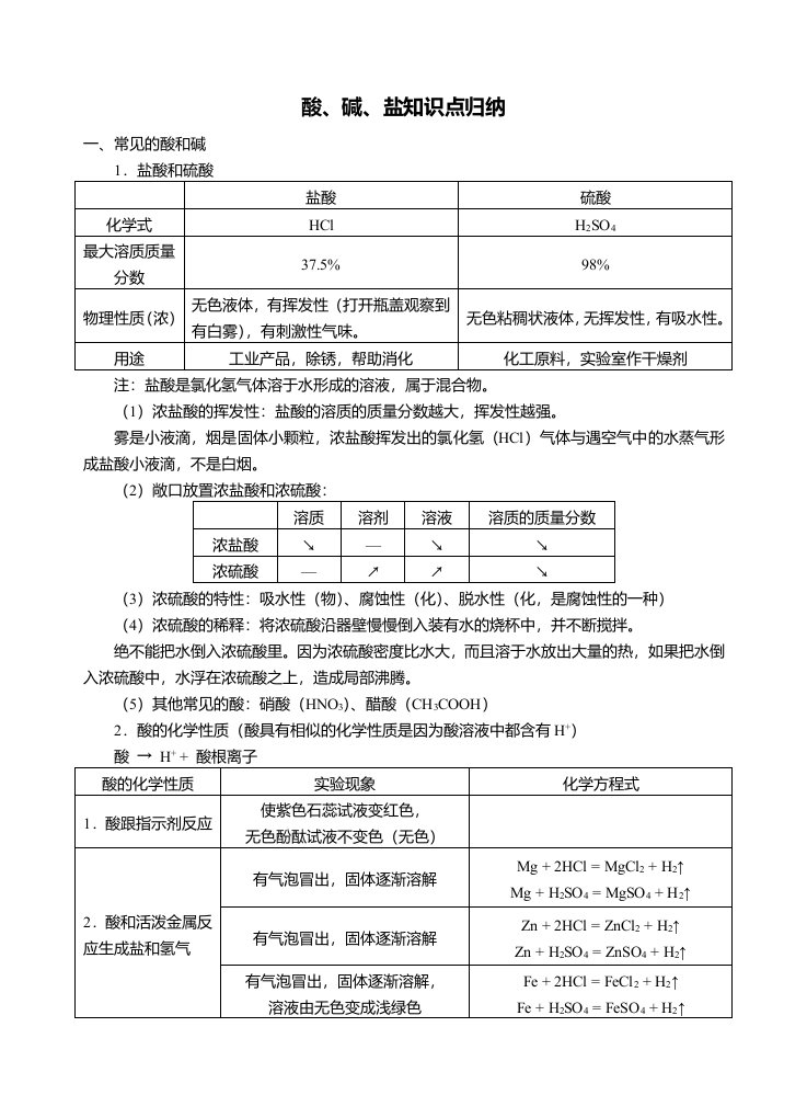 中考化学-酸碱盐知识点归纳