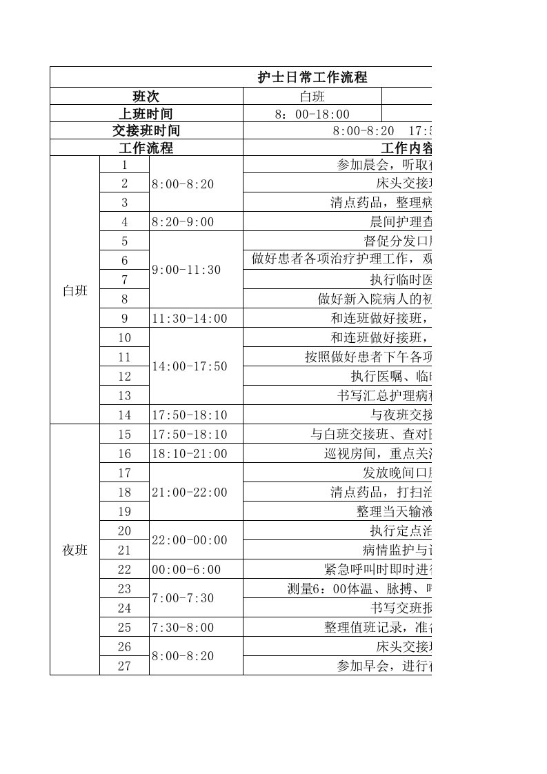 养老院护士日常工作流程