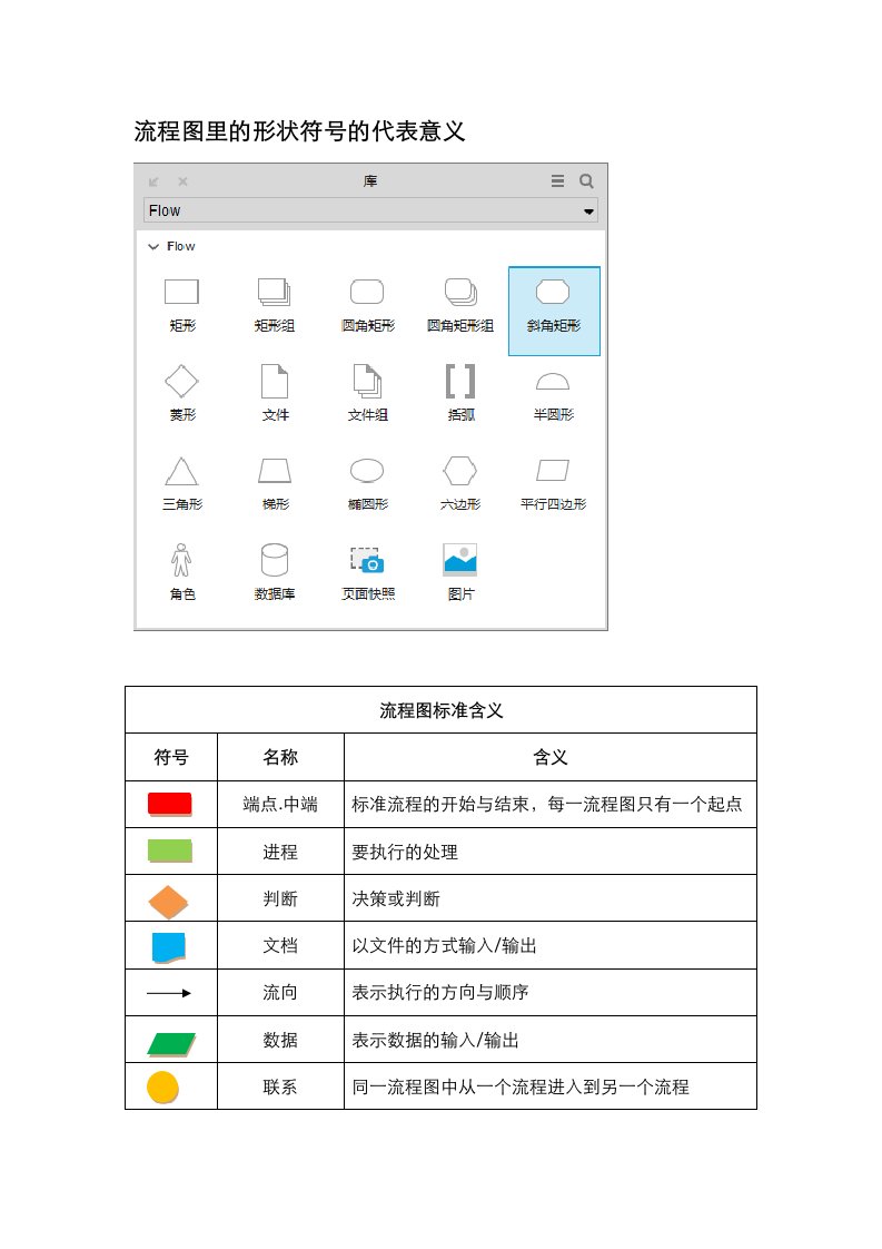 流程图-符号的含义