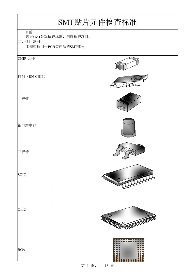 SMT(贴片)检查标准（精选）