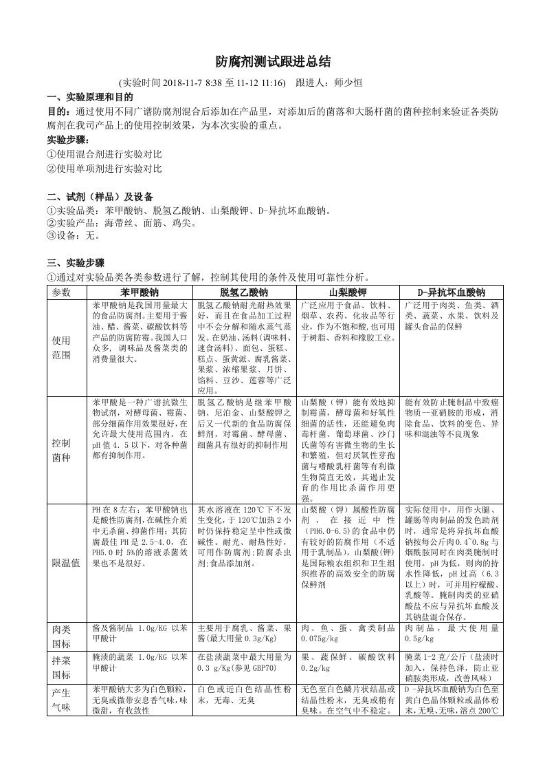 防腐剂测试跟进总结