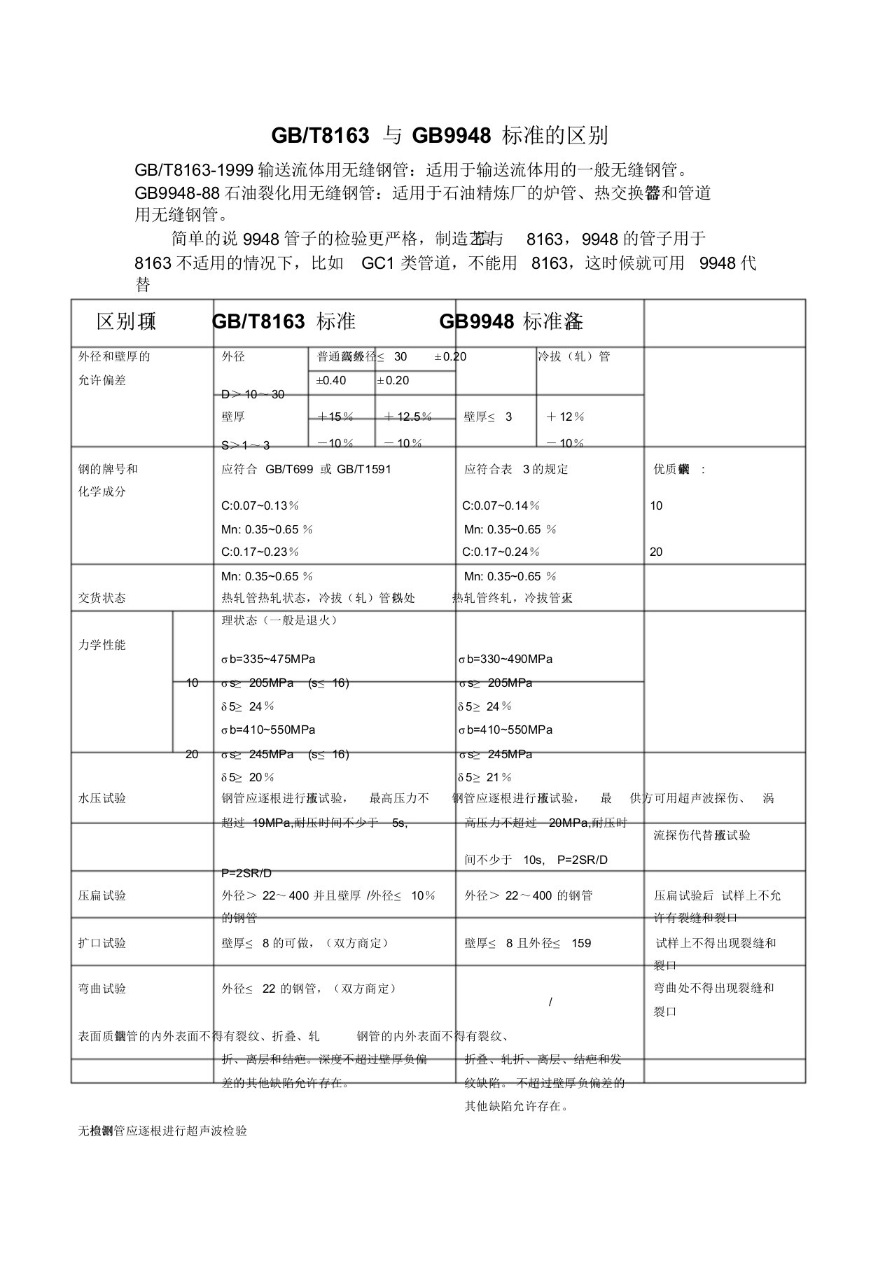 GB9948与GB8163标准地区别