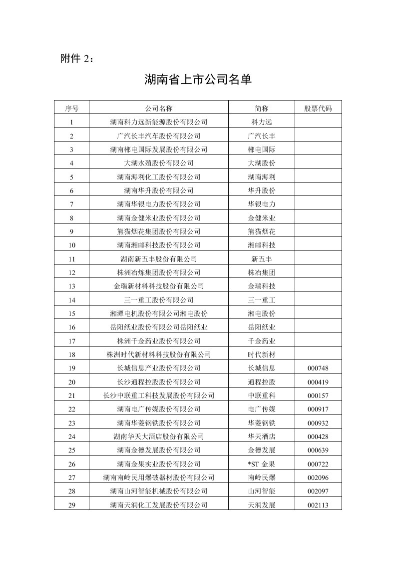 企业上市-附件25、湖南省上市公司名单湖南省财政厅湖南财政网湖