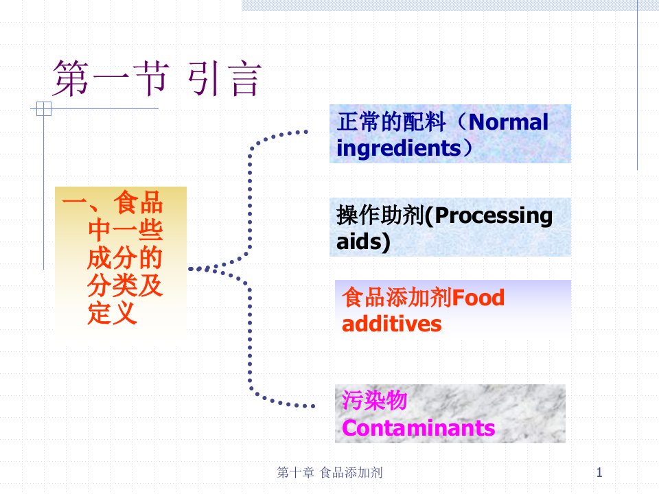 中国海洋大学食品化学食品添加剂