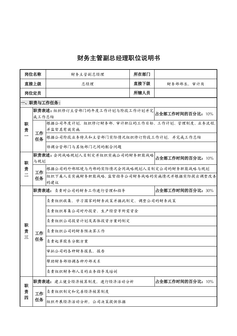 财务部总经理汇总表