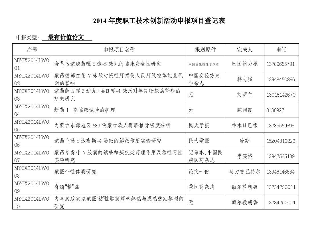 2014职工技术创新活动申报项目登记表-内蒙古民族大学附属医院