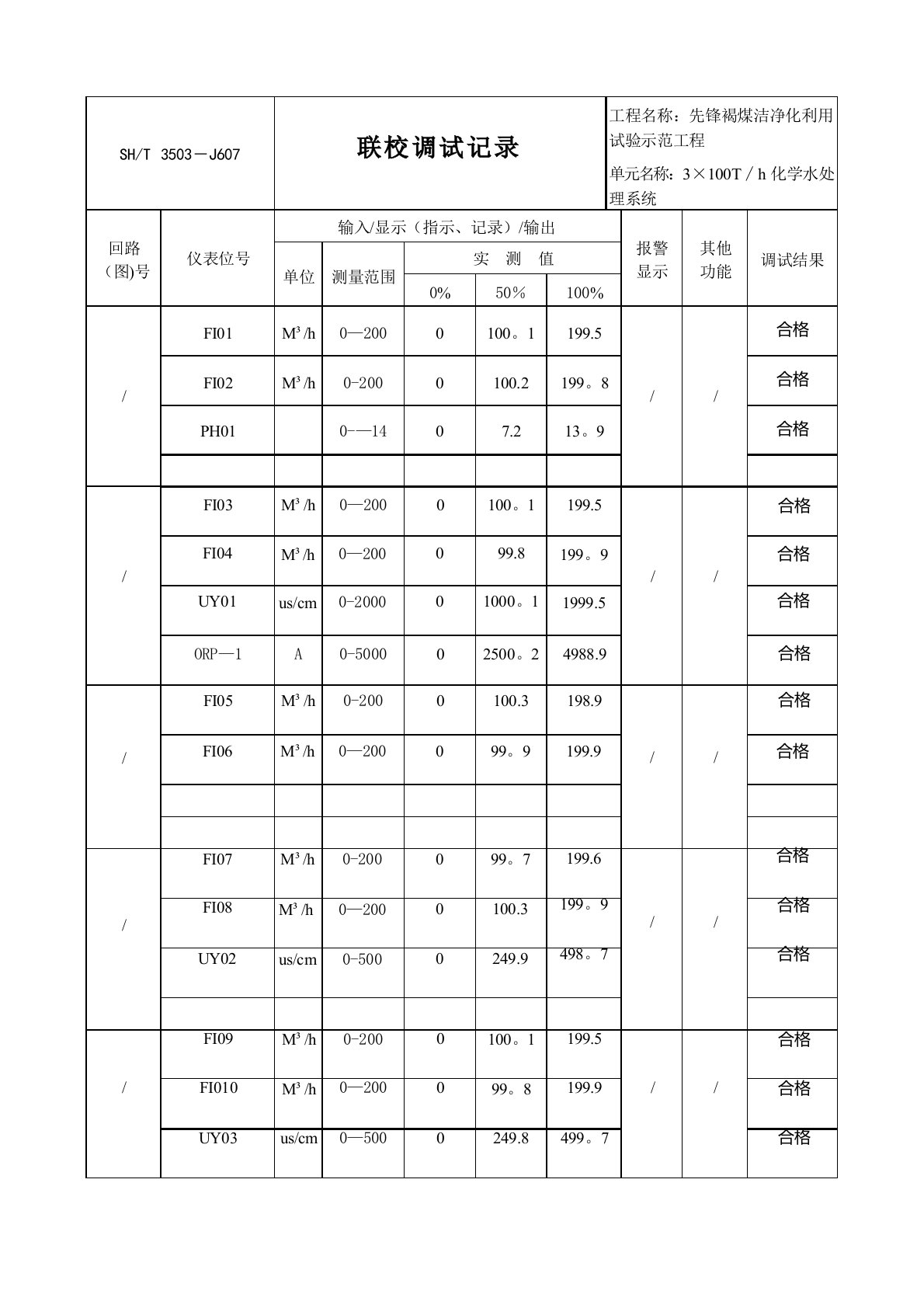 仪表联校调试记录表(格式)7.9