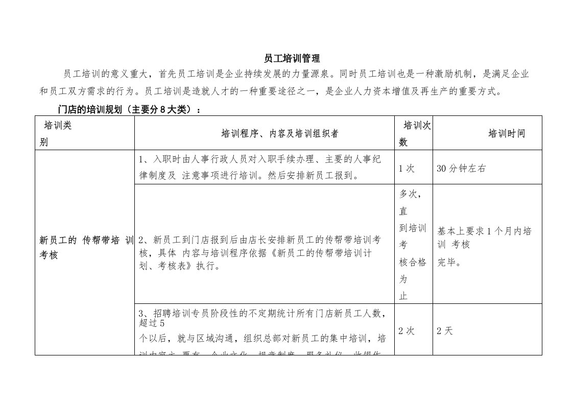 传帮带储备店长考核表格