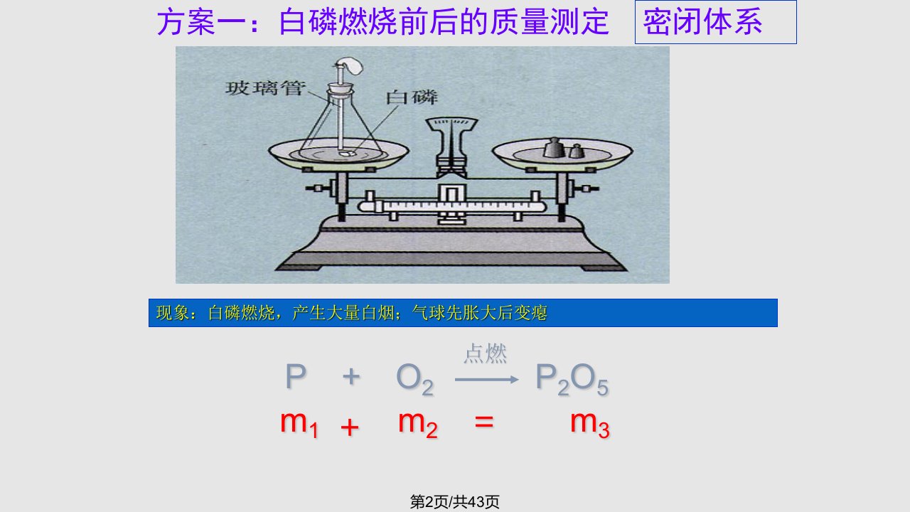 课题质量守恒定律上课用