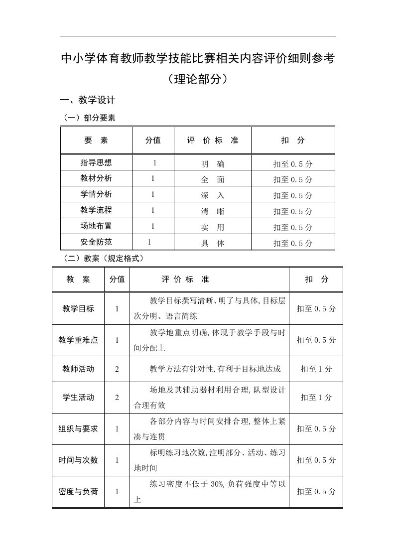 中小学体育教师教学技能比赛相关内容评价细则参考