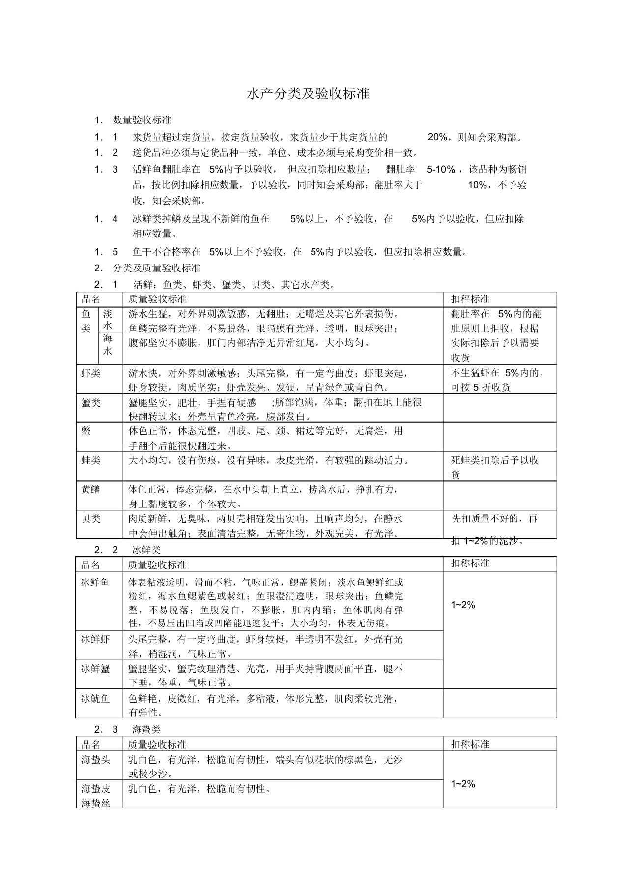 (完整word版)水产分类及验收标准