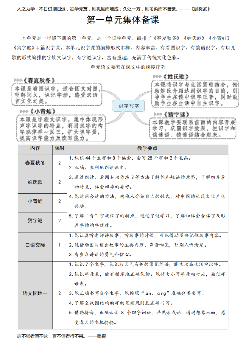 人教部编版小学一年级语文下册《识字：春夏秋冬》教学设计