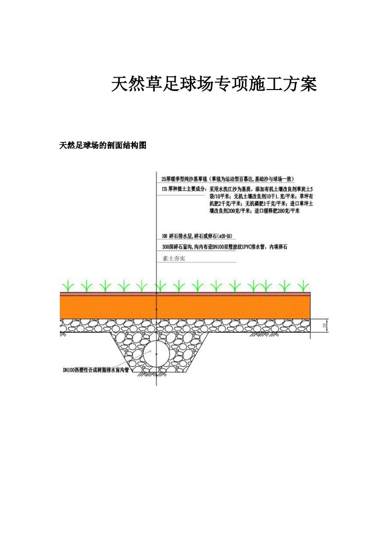 天然草足球场施工方案