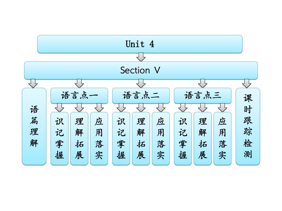 牛津英语m7unit4sectionⅴproject