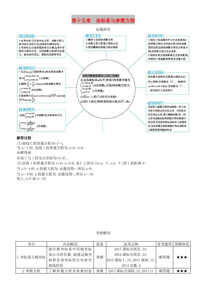 2019高考数学一轮复习