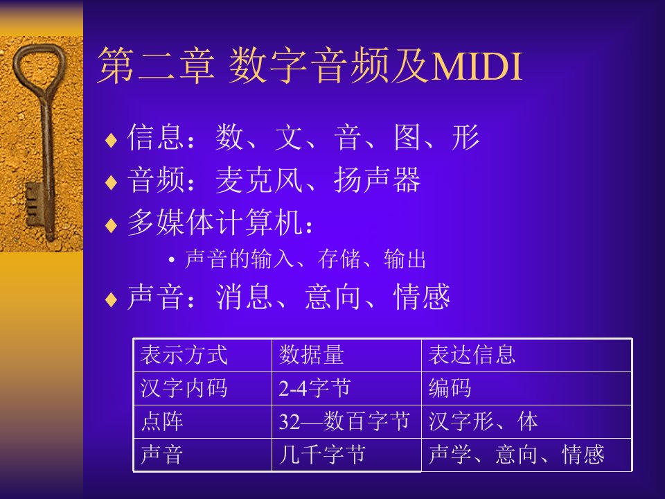 数字音频与MIDI