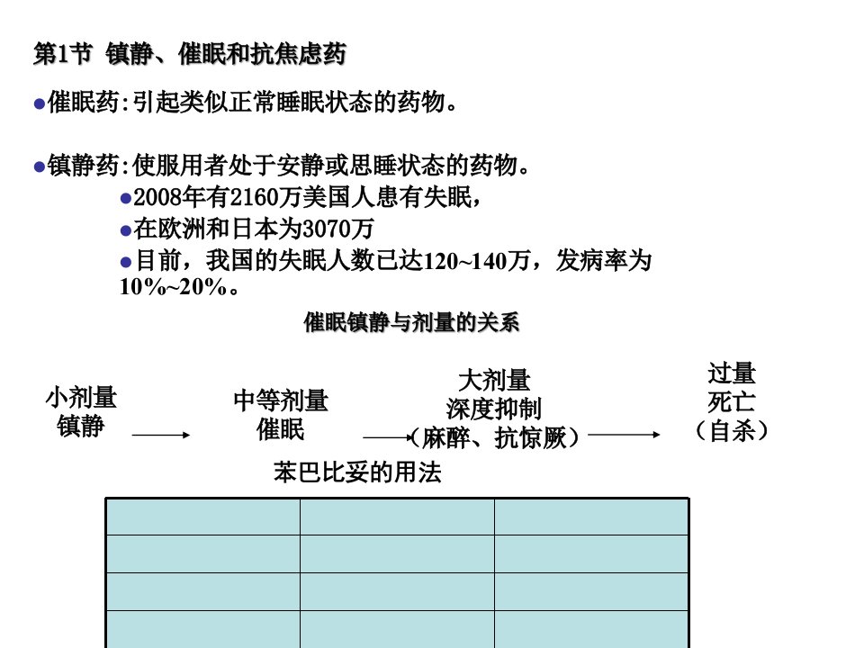 镇静催眠抗焦虑药和抗癫痫药