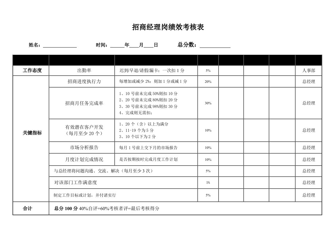 招商经理绩效考核