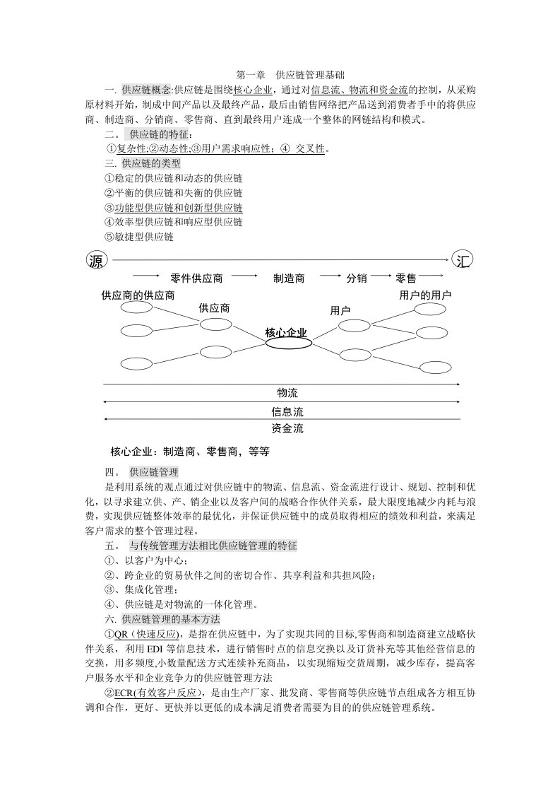 供应链管理-期末考试