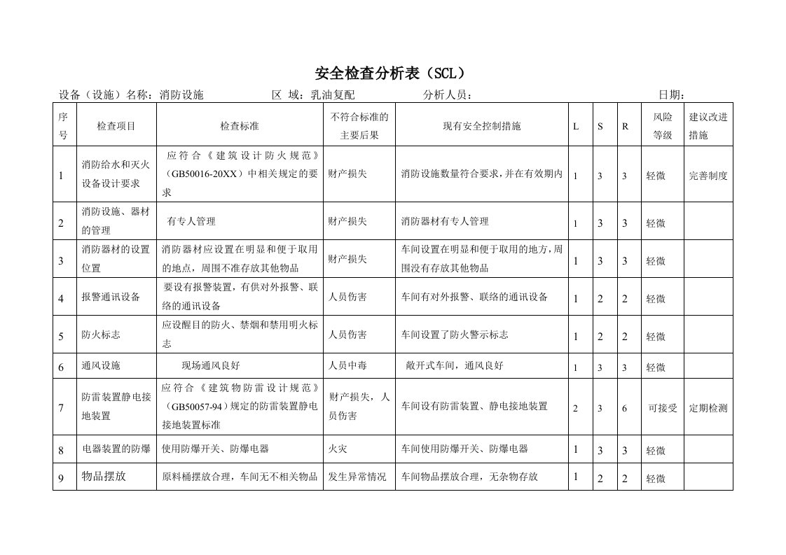 表格模板-安全检查SCL分析记录表