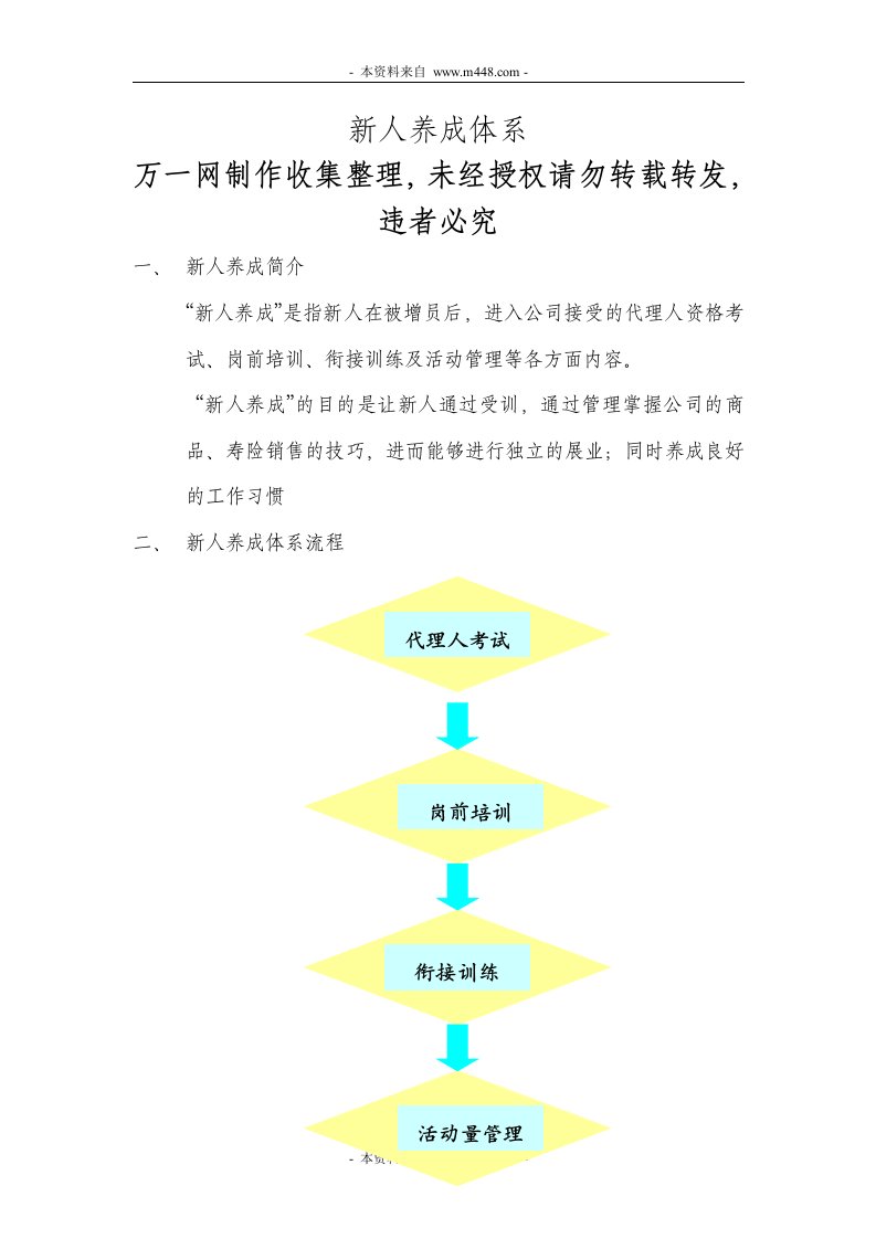 保险公司新人养成体系简介流程具体内容(doc)-保险制度