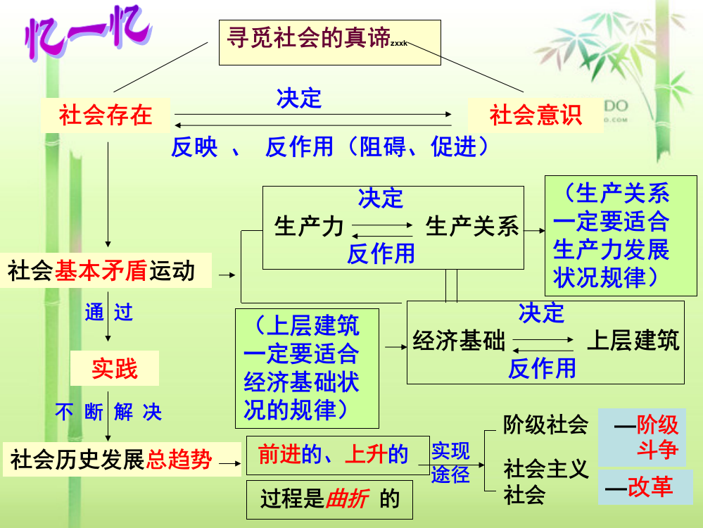 112社会历史的主体