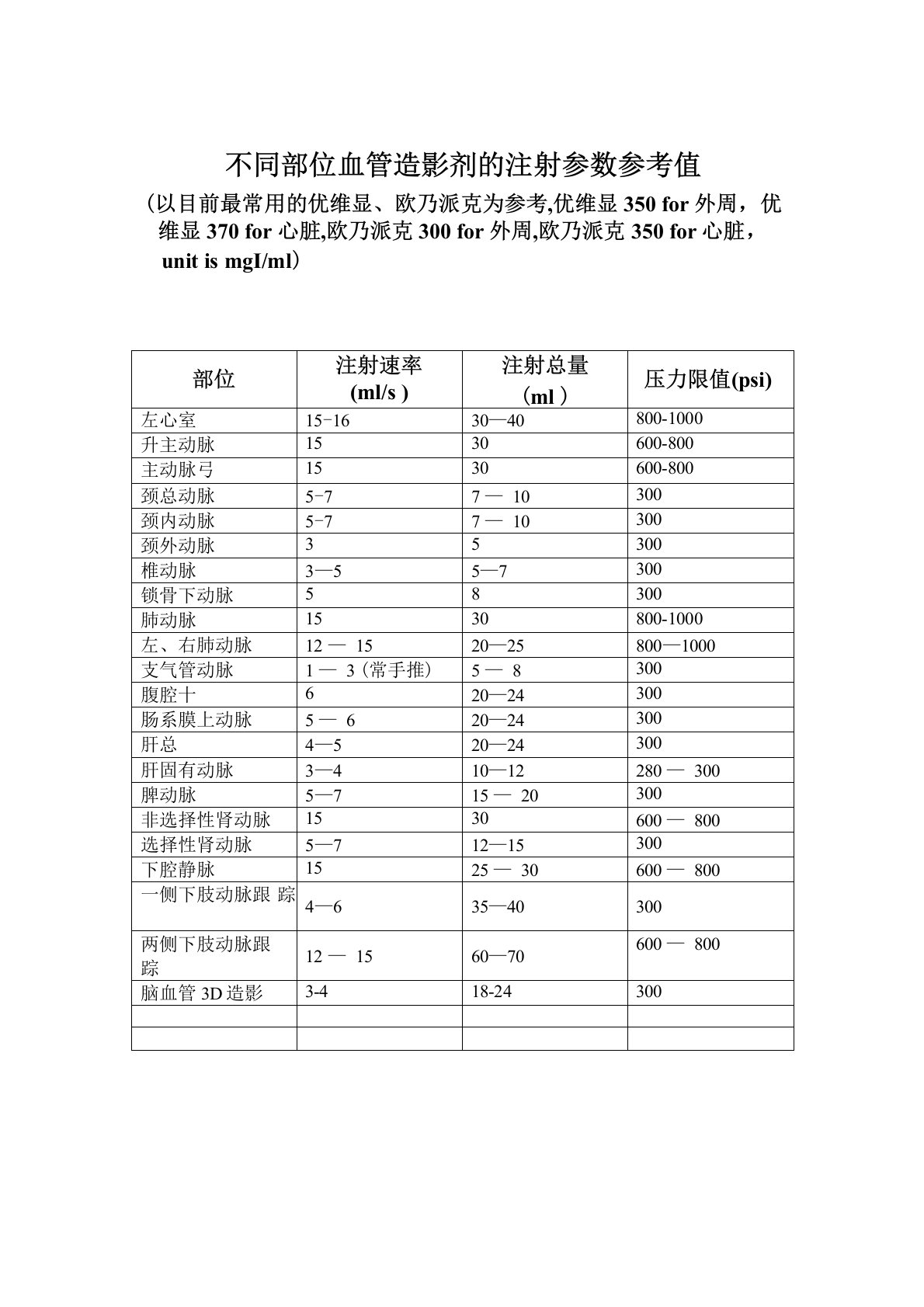 造影剂参数