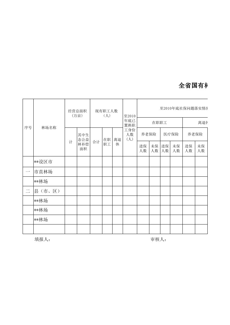 全省国有林场改革进展情况调查表一