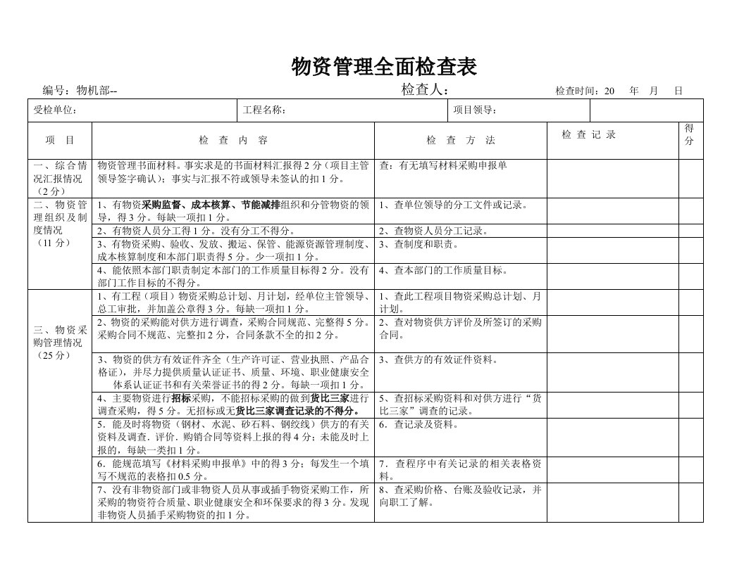 物资管理全面检查表